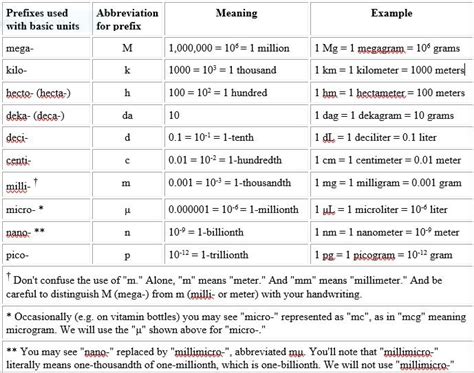 Standard,Foot-pound, and Metric System Diagram | Quizlet