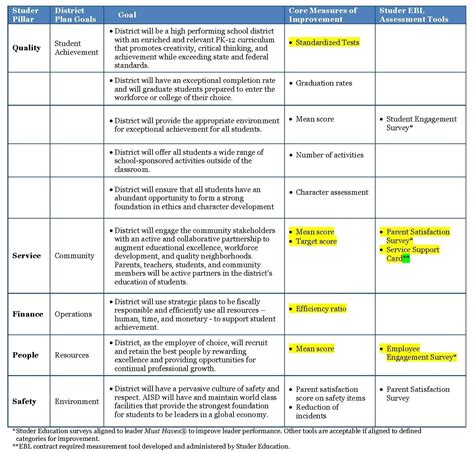 Educational Strategic Planning Template