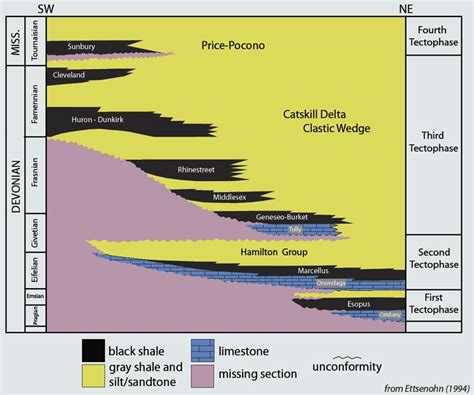 Surveying, Mapping and GIS: The Marcellus Shale Formation and ...