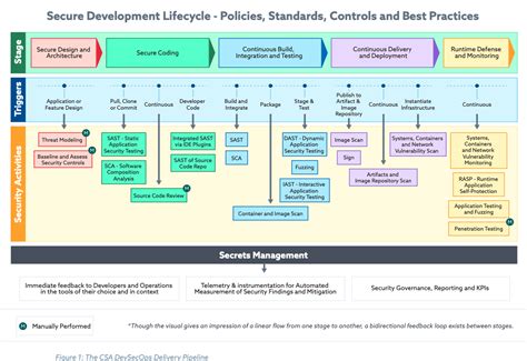 Secure SDLC - PagerDuty DevSecOps Documentation