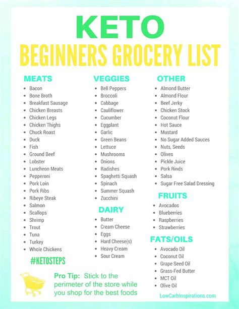 20 Best Ideas Printable Keto Diet Food List – Best Diet and Healthy ...