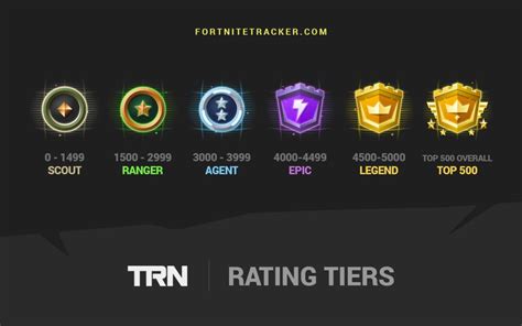 trn fortnite tracker Fortnite tracker trn rating | News