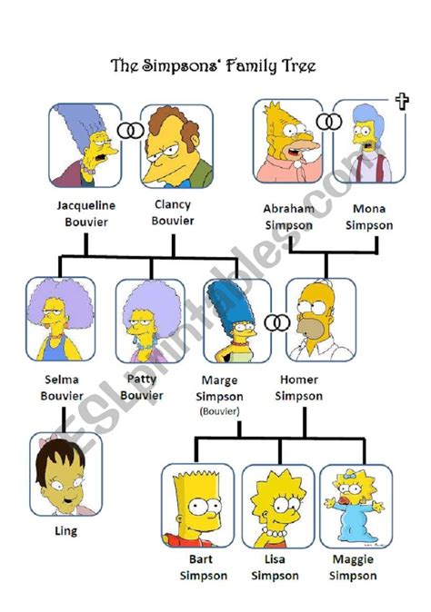 The Simpsons´ Family Tree - ESL worksheet by Jovaluza