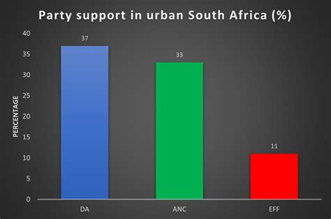 Latest Polls 2024 South African Government - Dyann Grissel