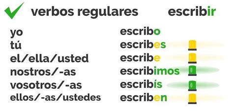 Conjugate Spanish verbs with ir | 5 free grammar exercises!