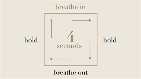 Mindfulness Breathing Techniques — Sequential Body