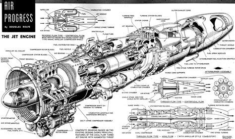 Air Progress: The Jet Engine, July 1951 Air Trails - Airplanes and Rockets