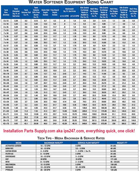 618-890S-C100E Water Softener Tank 15,000 Grain C100E Resin, 15-Micron ...