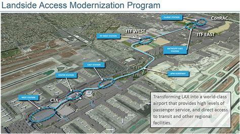 lax-apm-system-stations | The Source