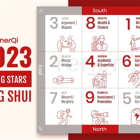 2023 Flying Star Feng Shui | Flying star feng shui, Feng shui chart ...