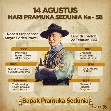 Sejarah Pramuka Indonesia Adalah - Sejarah Pramuka Indonesia Organisasi ...