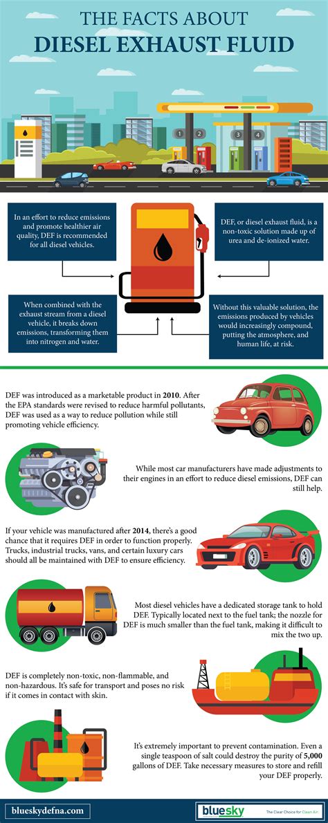 The Facts about Diesel Exhaust Fluid