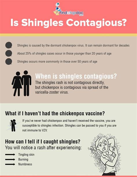 Figure 1 From A Rare Case Of Disseminated Shingles In An