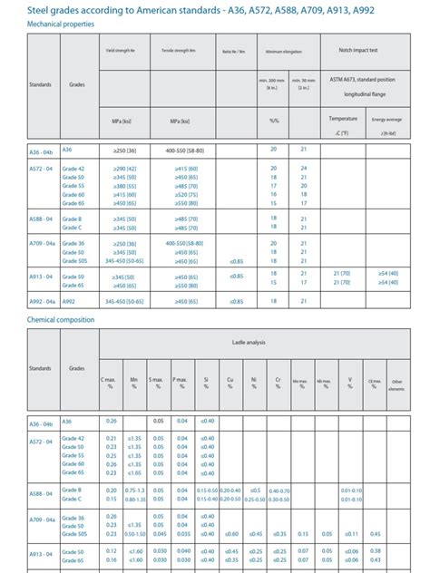 ASTM Steel Grade