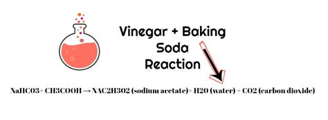 The Truth About Cleaning With Baking Soda & Vinegar: Is It a Hoax?