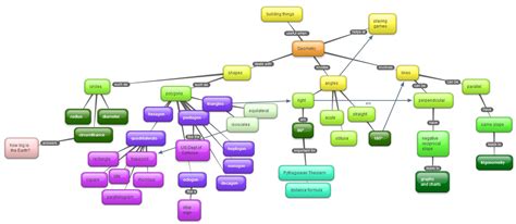 Geometry Concept Map - Abacus Abby