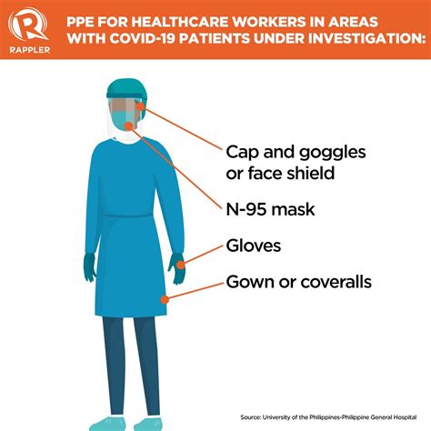 EXPLAINER: The PPE keeping our healthcare workers safe