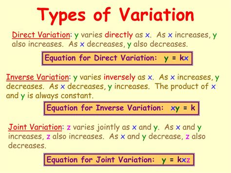 PPT - Types of Variation PowerPoint Presentation, free download - ID ...