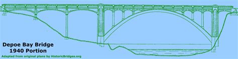 Depoe Bay Bridge - HistoricBridges.org