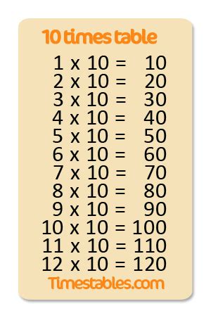 7 Times Table Test Online - Walter Bunce's Multiplication Worksheets