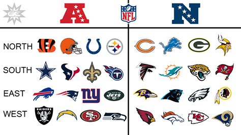 What NFL Division Is The Best When It Comes To Super Bowl Wins ...