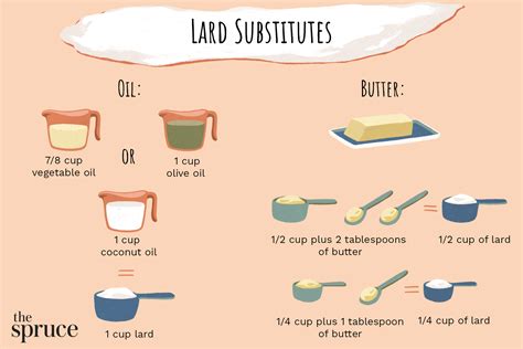 Simple Lard Substitutes