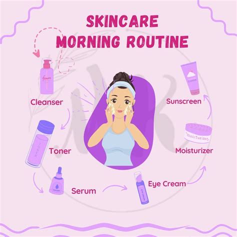 Skincare routine infographics template instagram post MK | Skincare ...