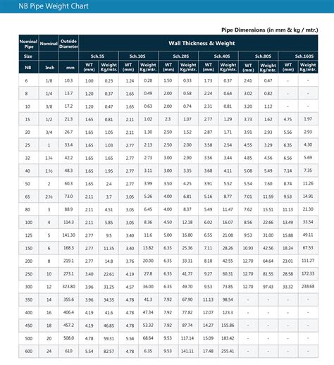 Ss 304 Pipe Weight Calculator