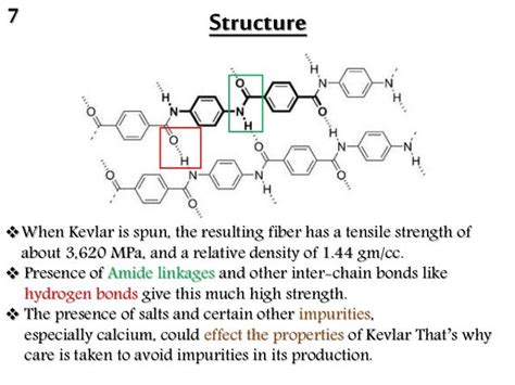 Kevlar Fiber