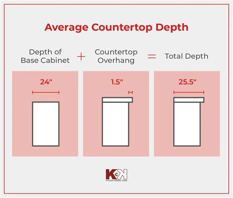 A Homeowner's Guide to Kitchen Counter Height and Depth