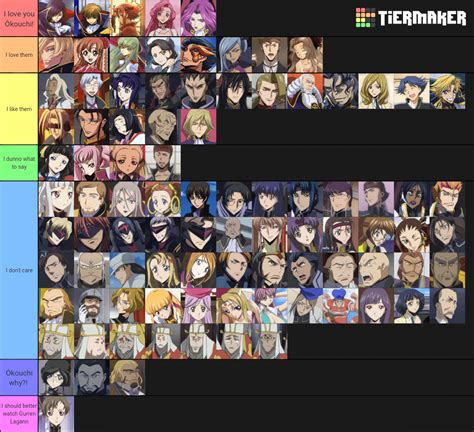 My Code Geass Characters Tier List 2.0 : r/CodeGeass