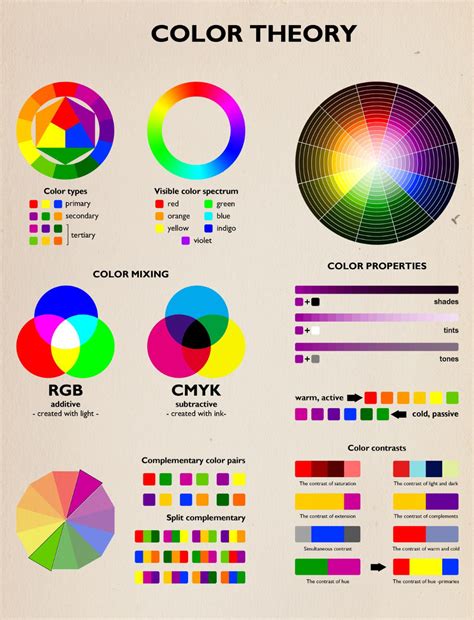 Color Theory Infographic: Exploring the Art of Color Mixing