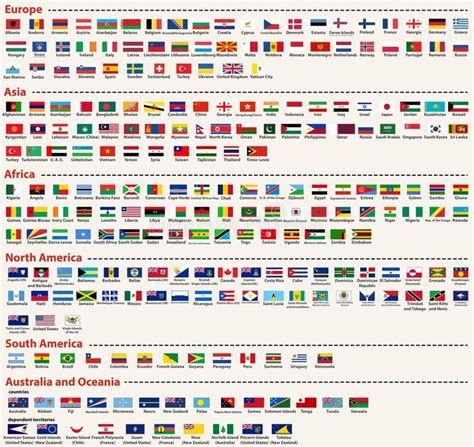 Vector set of all world flags arranged in alphabetical order and ...