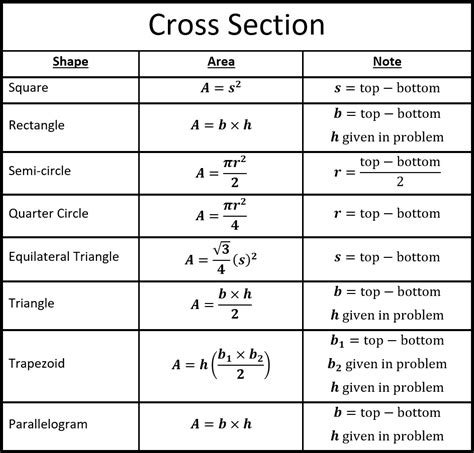 Volume by Cross Sections (Calculus)