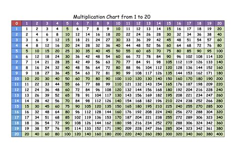 Multiplication Chart 1 20 Printable