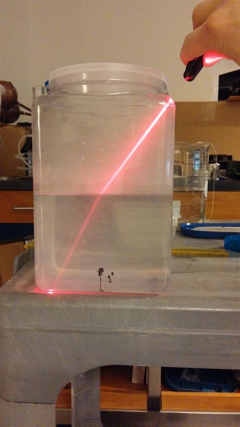 Refraction with Water | Swarthmore Physics Demonstrations