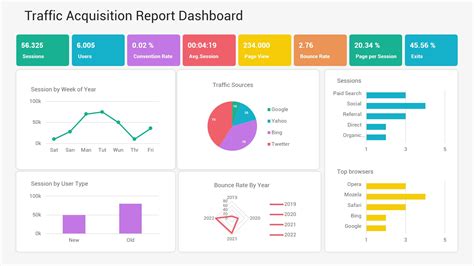 40 Best KPI Dashboards PowerPoint PPT Templates: A Complete Guide | Nuilvo