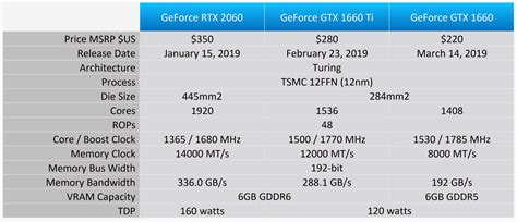 GeForce GTX 1660 Tested: 33 Game Benchmark feat. The Division 2 | TechSpot