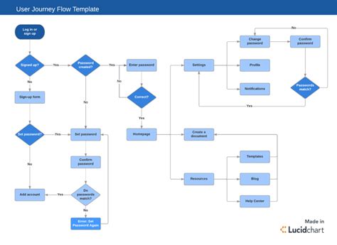 Why SAAS Companies Should Follow Agile Workflow