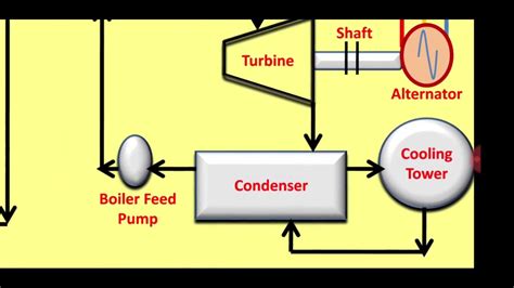 Nuclear Power Generation Diagram