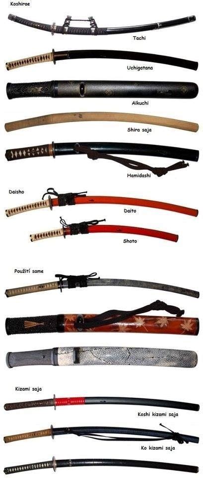 Japanese Sword Types