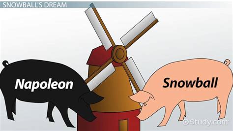 😎 Animal farm snowball characteristics. Character Traits Of Napoleon ...