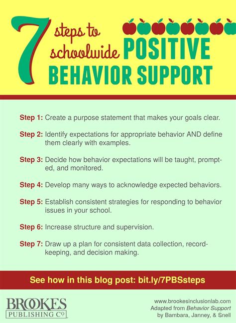 Positive Behavior Support Chart | Printable Templates Free