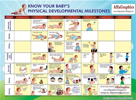 DEVELOPMENTAL MOVEMENT MILESTONES: What They Mean for Your Child Brain ...