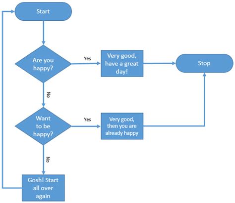 Create Flow Chart In Ms Word - makeflowchart.com