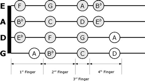 Violin Fingering Chart