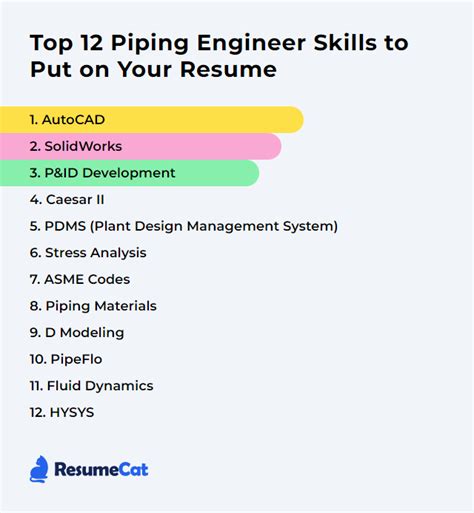 Top 12 Piping Engineer Skills to Put on Your Resume