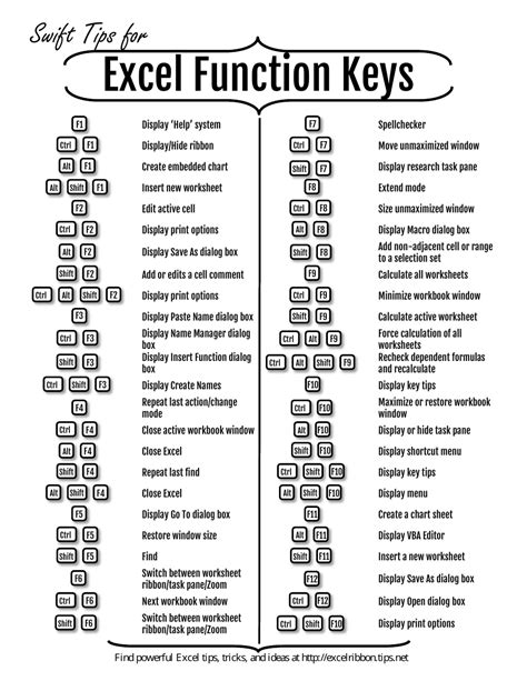 Excel Function Keys Cheat Sheet Download Printable PDF | Templateroller