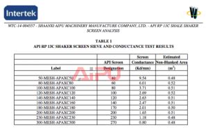 Shaker screen sizes for different shale shaker