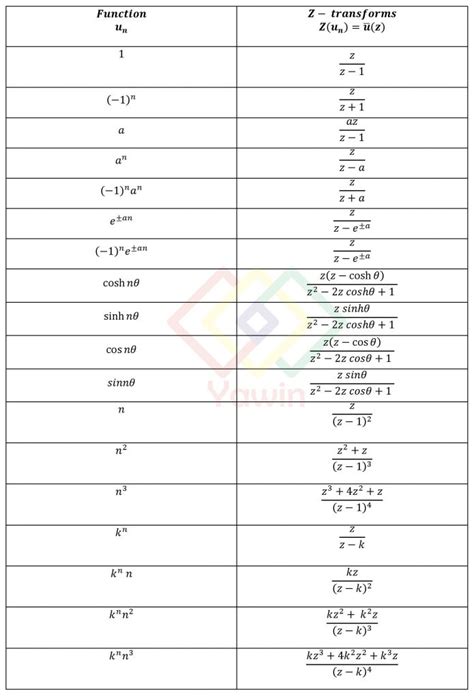 Z-Transform Formulae – Yawin